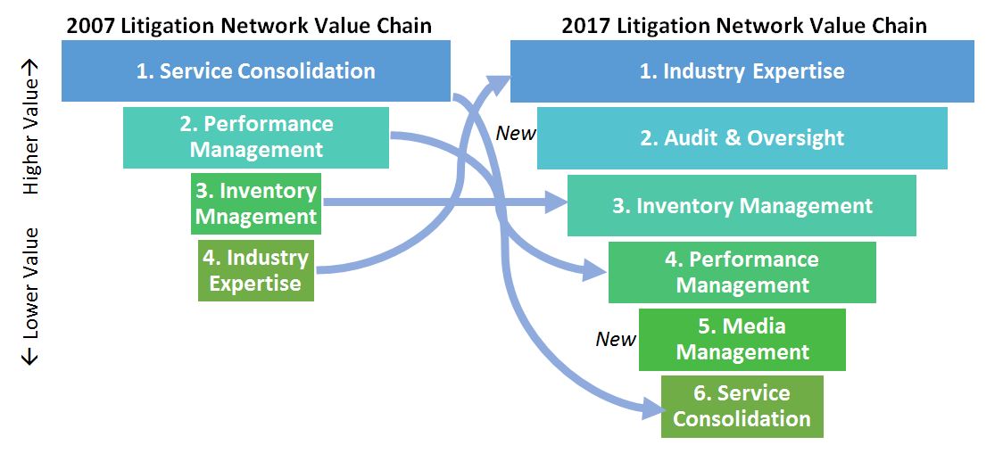 Value chain analysis example picture